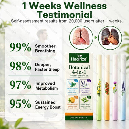 🌿🔥Healrize® Botanical 4-in-1 Wellness Diffuser Set | 2-Min Instant Relief & 24/7 Care