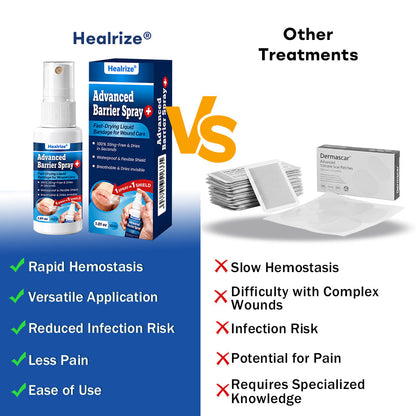 💪🔥Healrize® Advanced Barrier Spray | Fast-Drying Liquid Bandage for Wound Care