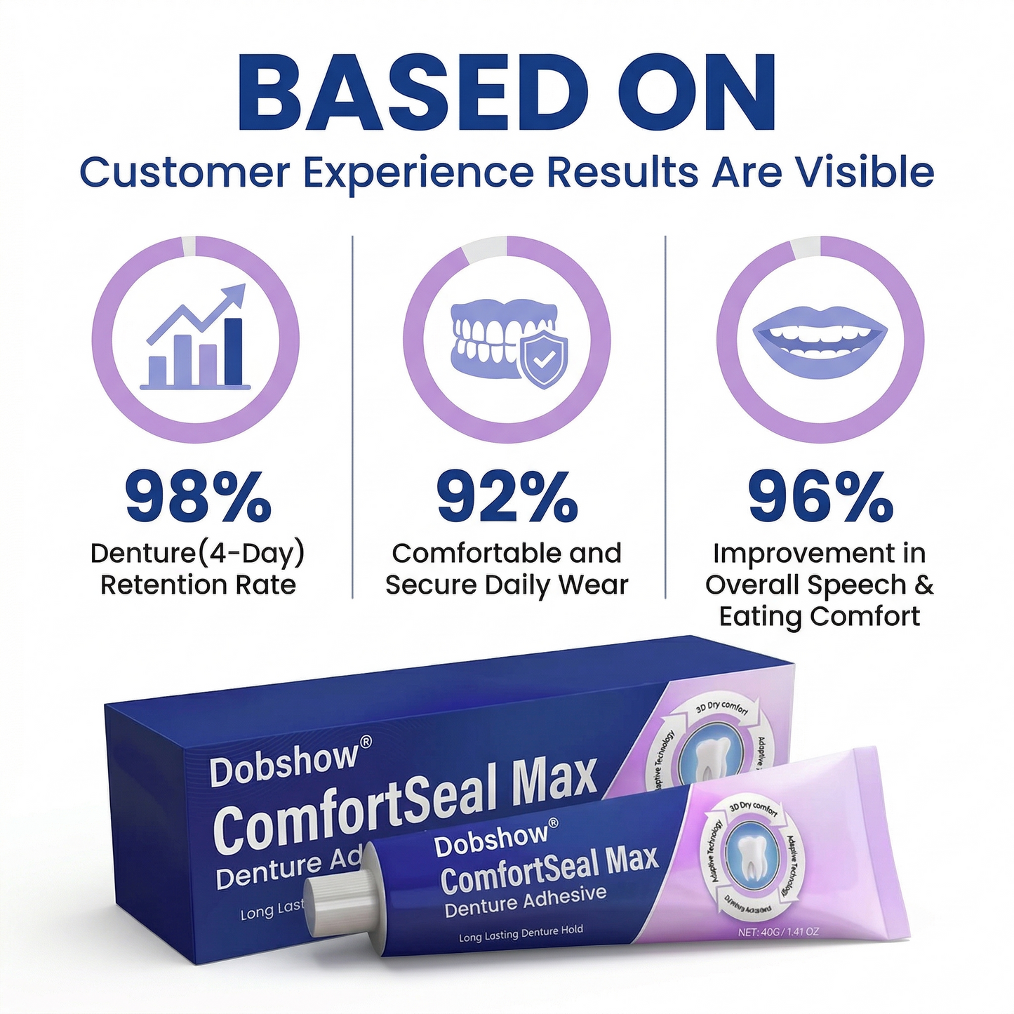 🦷Dobshow® ComfortSeal Max Denture Adhesive | 👨‍⚕️96-hour long-lasting, heat adaptive technology