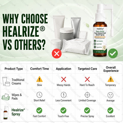🌿Healrize® Nano-Active Fast Hemorrhoid Relief Spray