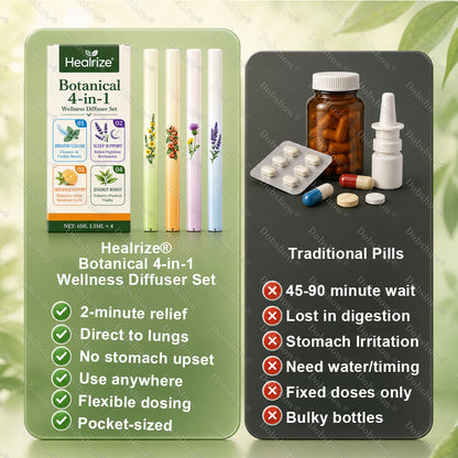 🌿🔥Healrize® Botanical 4-in-1 Wellness Diffuser Set | 2-Min Instant Relief & 24/7 Care