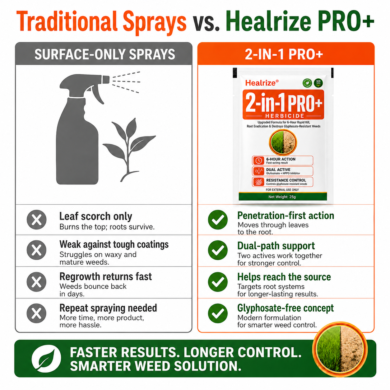 🔥🌱Healrize® Advanced 2-in-1 Pro+ Herbicide | Upgraded Formula for 6-Hour Rapid Kill, Root Eradication & Destroys Glyphosate-Resistant Weeds