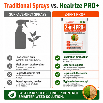 🔥🌱Healrize® Advanced 2-in-1 Pro+ Herbicide | Upgraded Formula for 6-Hour Rapid Kill, Root Eradication & Destroys Glyphosate-Resistant Weeds