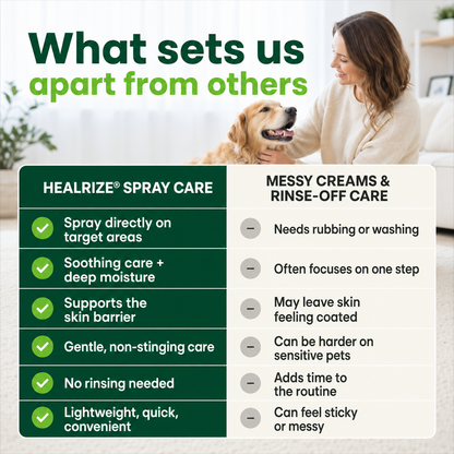 ✨🔥Healrize®Pet Wound Care Spray – Gentle & Non-Irritating